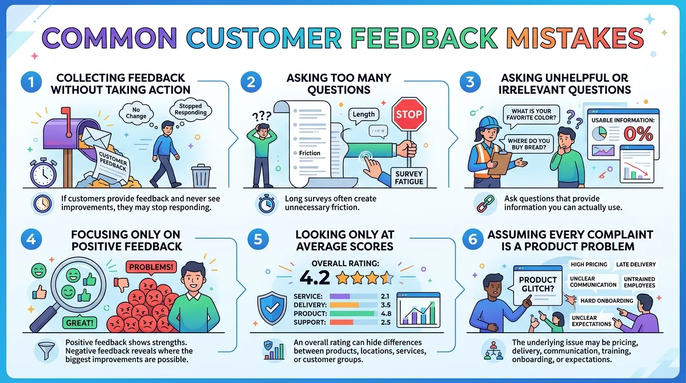 Common Mistakes